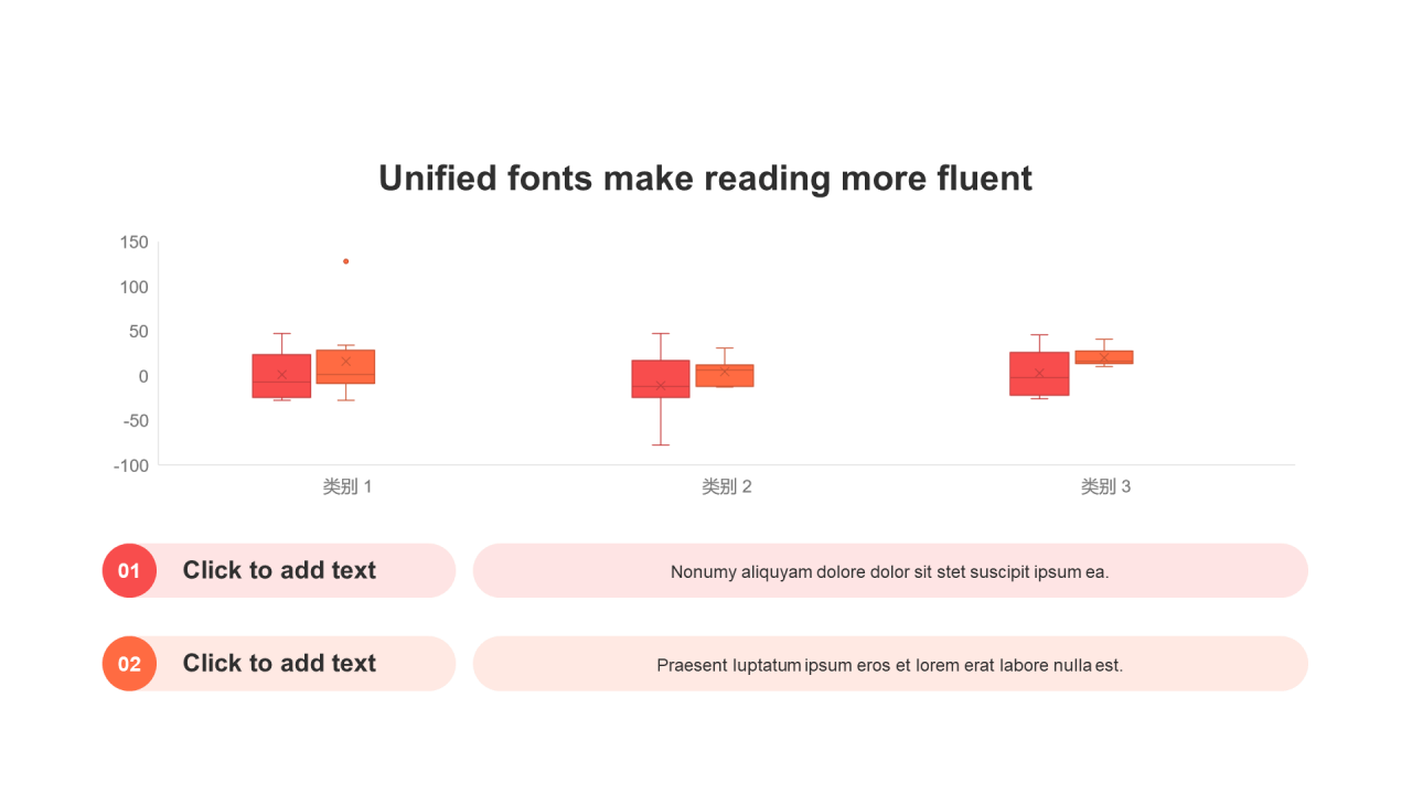 扁平风PPT箱型图