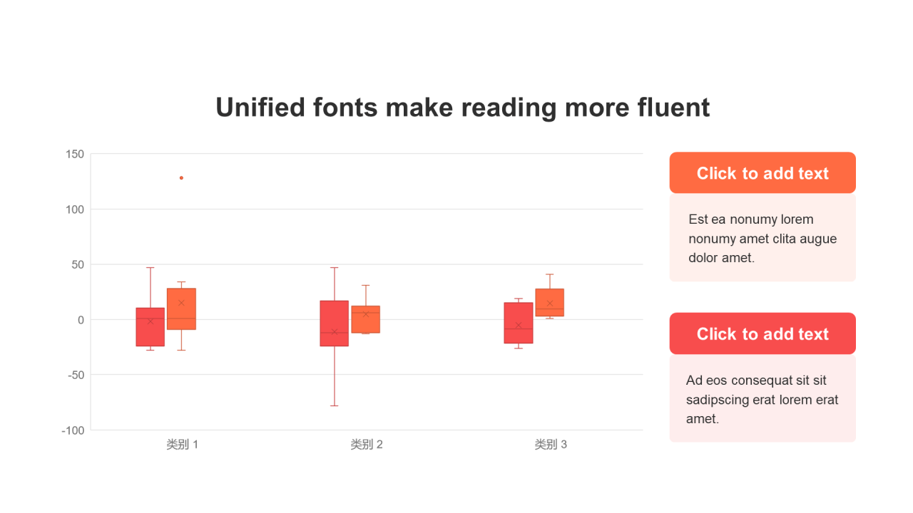 扁平风PPT箱型图