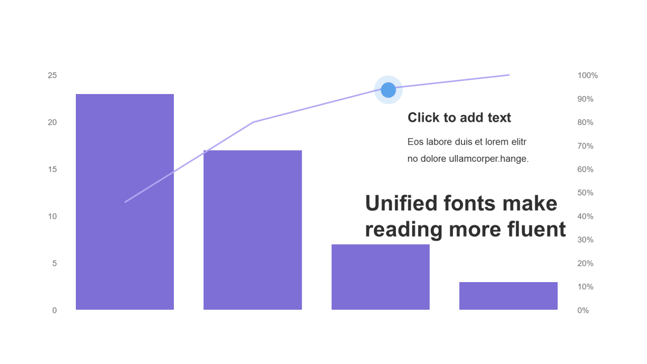 扁平风PPT直方图