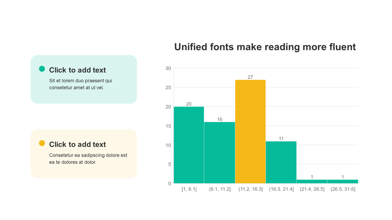 扁平风PPT直方图