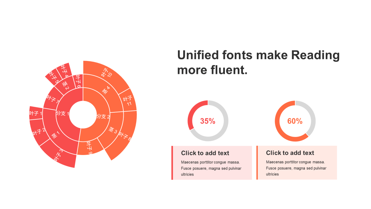 扁平风PPT旭日图