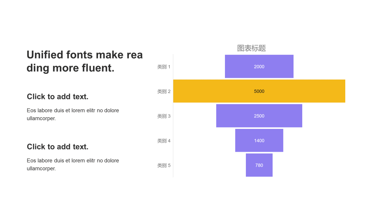 扁平风PPT漏斗图