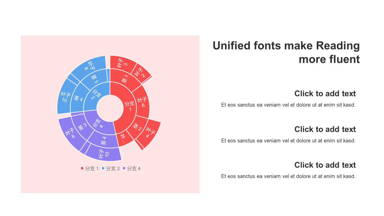 扁平风PPT旭日图