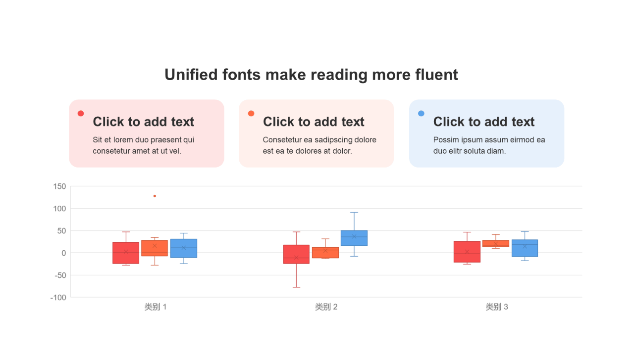 扁平风PPT箱型图