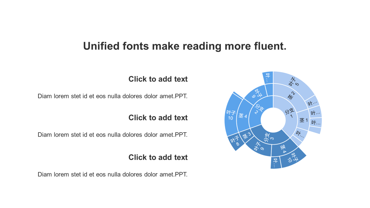 扁平风PPT旭日图