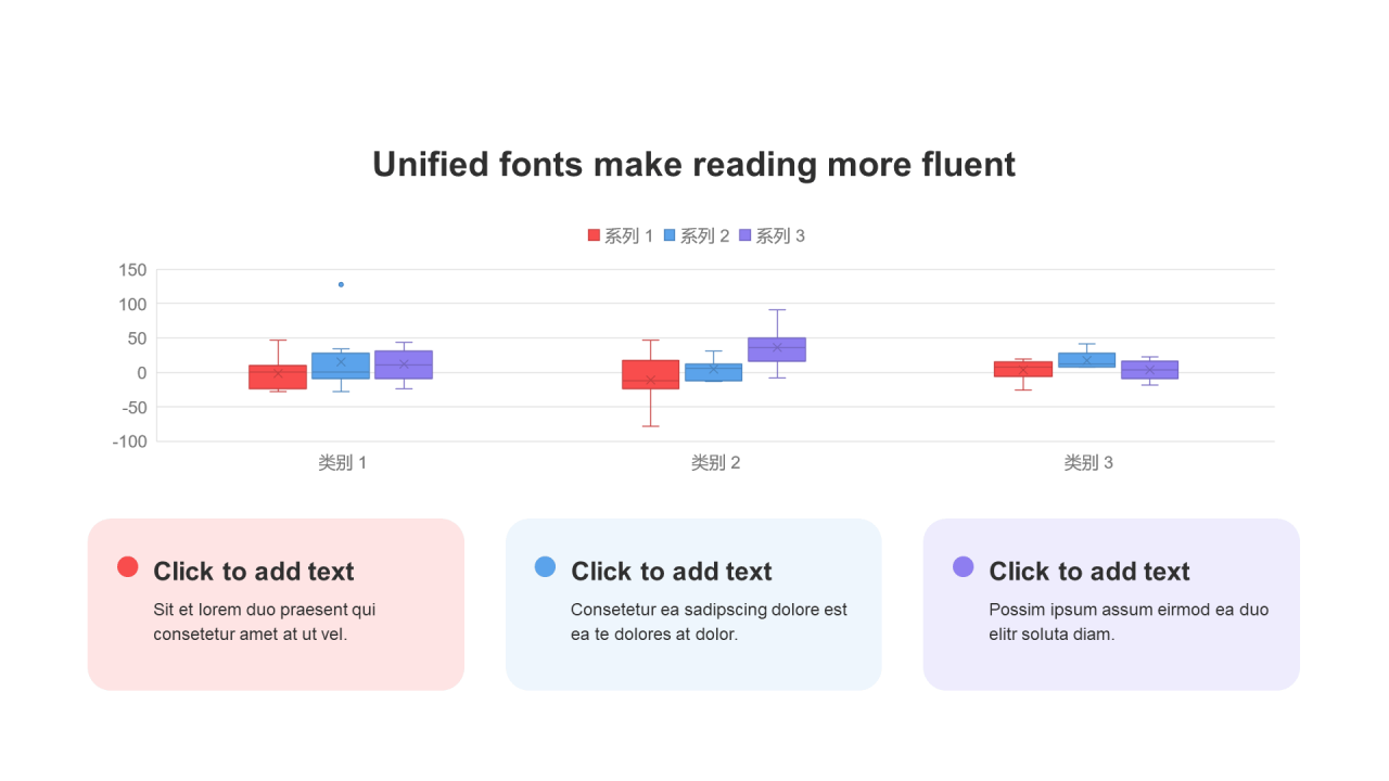 扁平风PPT箱型图