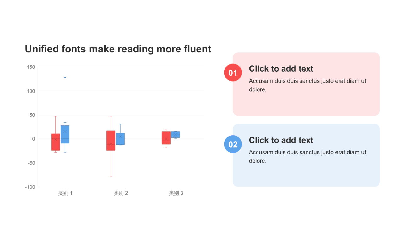 扁平风PPT箱型图