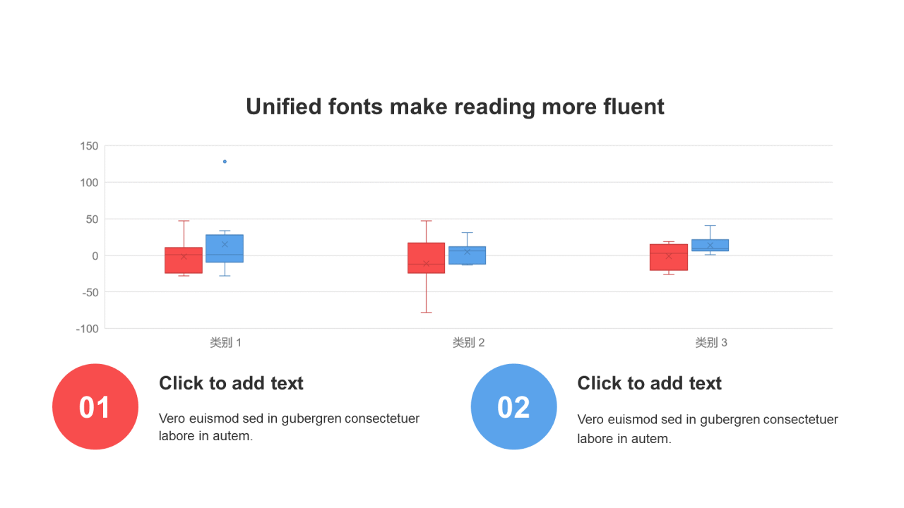 扁平风PPT箱型图