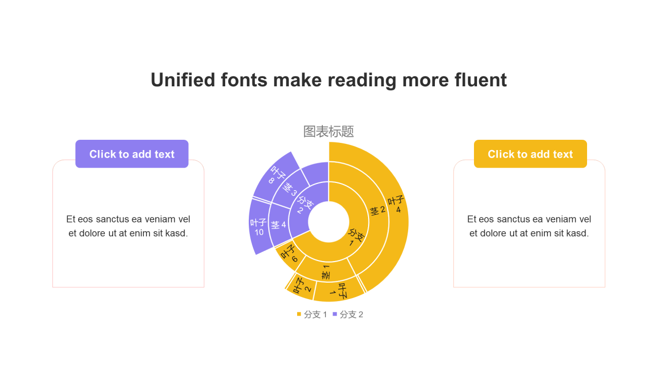 扁平风PPT旭日图