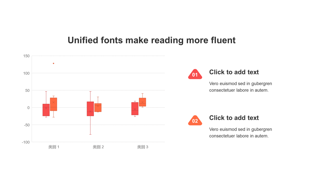 扁平风PPT箱型图