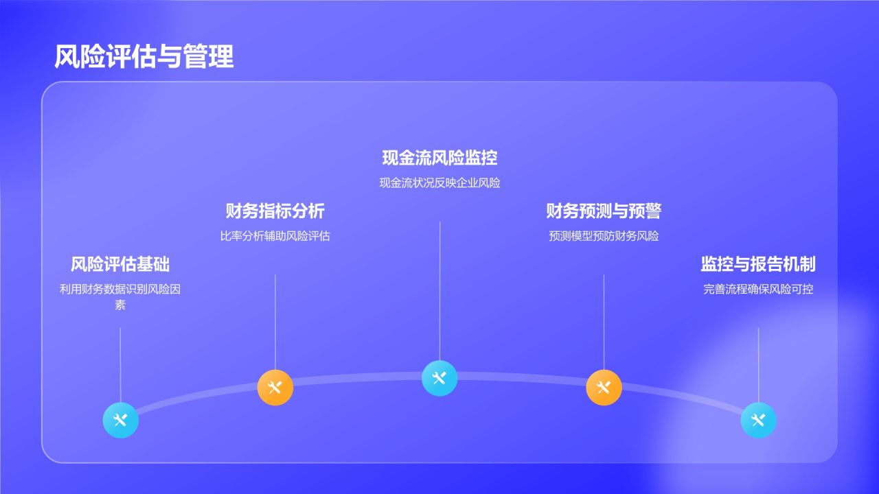 蓝色3D风财务分析报告PPT模板