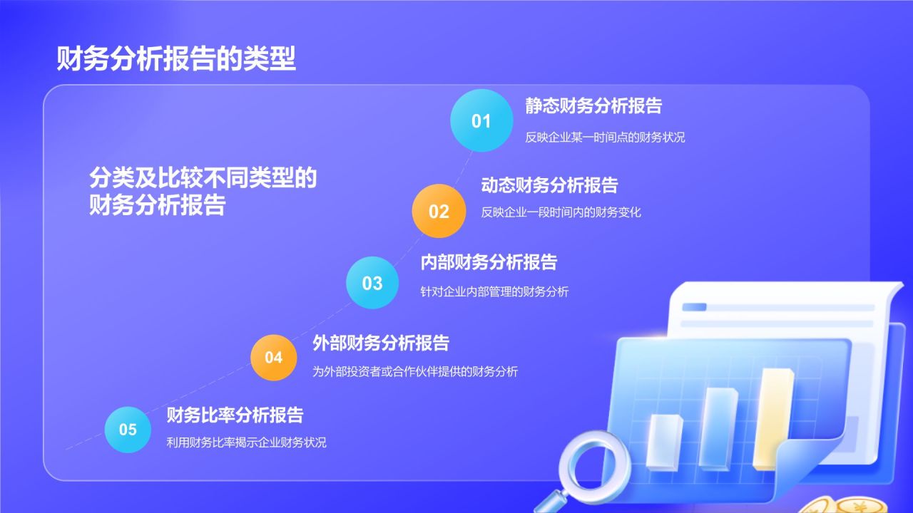 蓝色3D风财务分析报告PPT模板