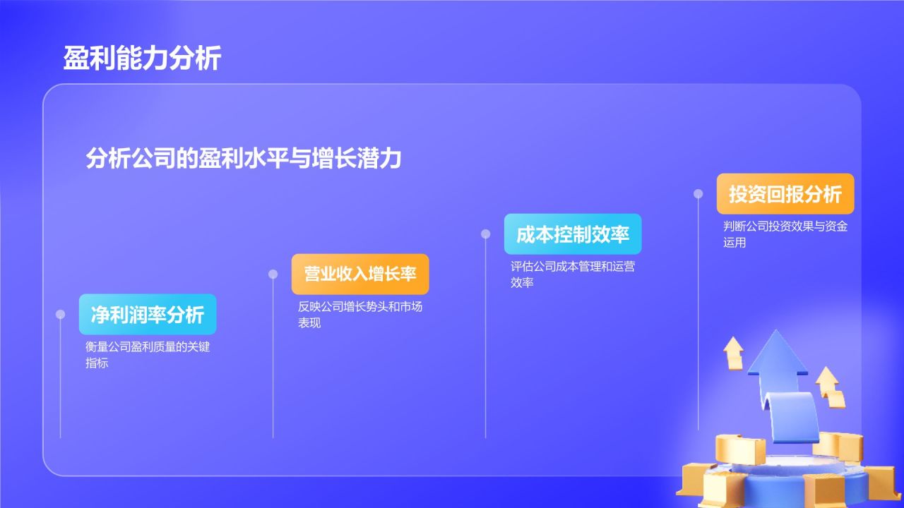 蓝色3D风财务分析报告PPT模板