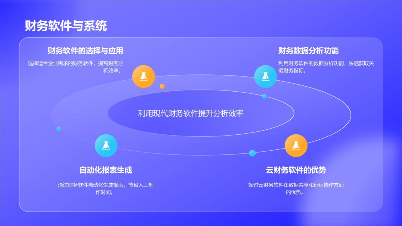 蓝色3D风财务分析报告PPT模板
