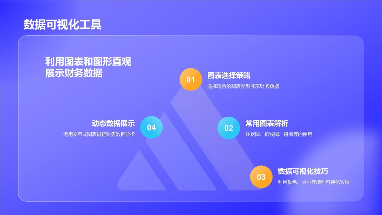 蓝色3D风财务分析报告PPT模板