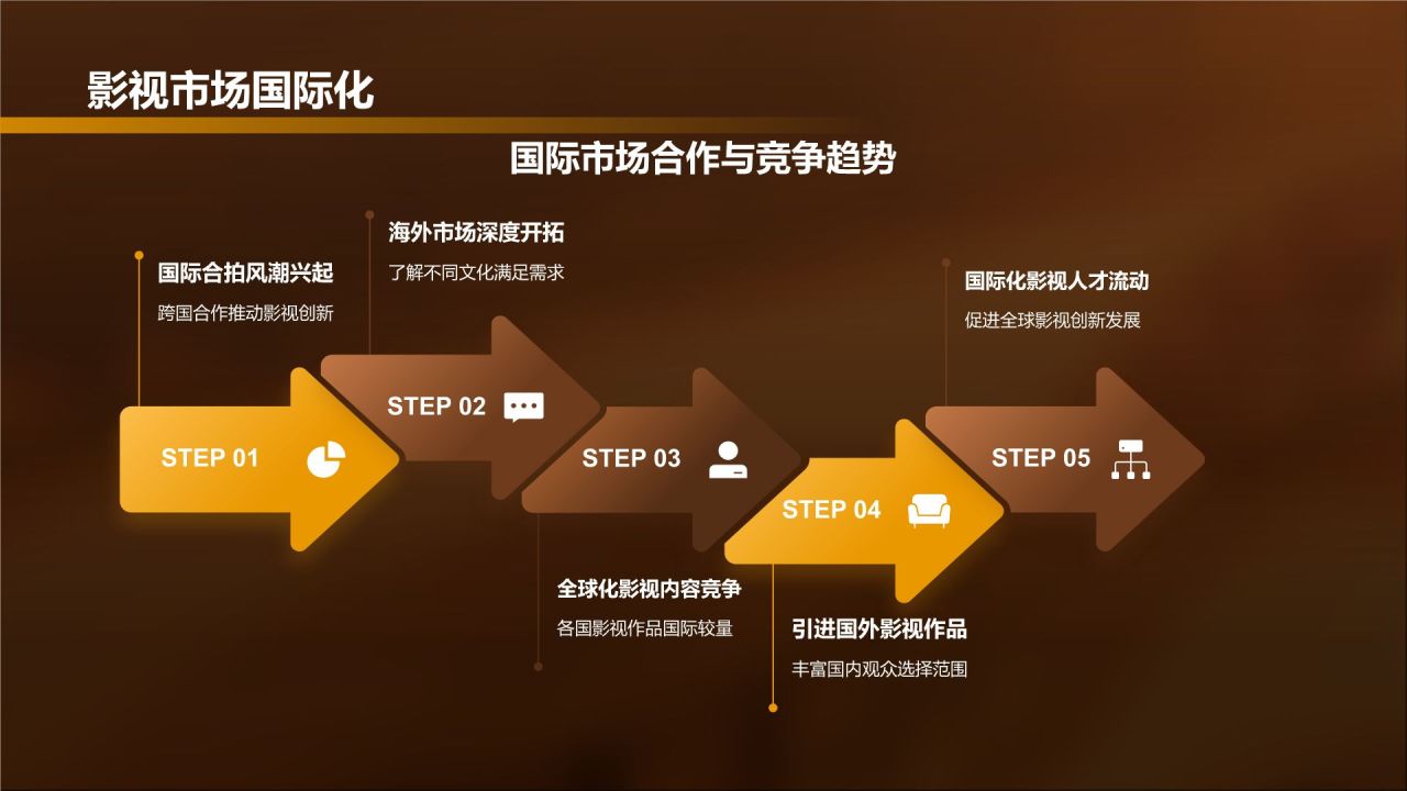 橙色复古风电影影视传媒PPT模板
