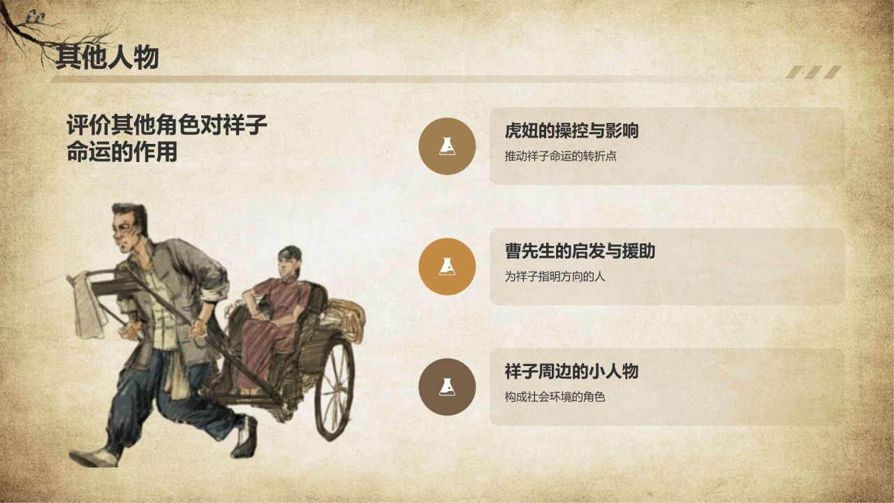 橙色复古风骆驼祥子读书分享PPT模板