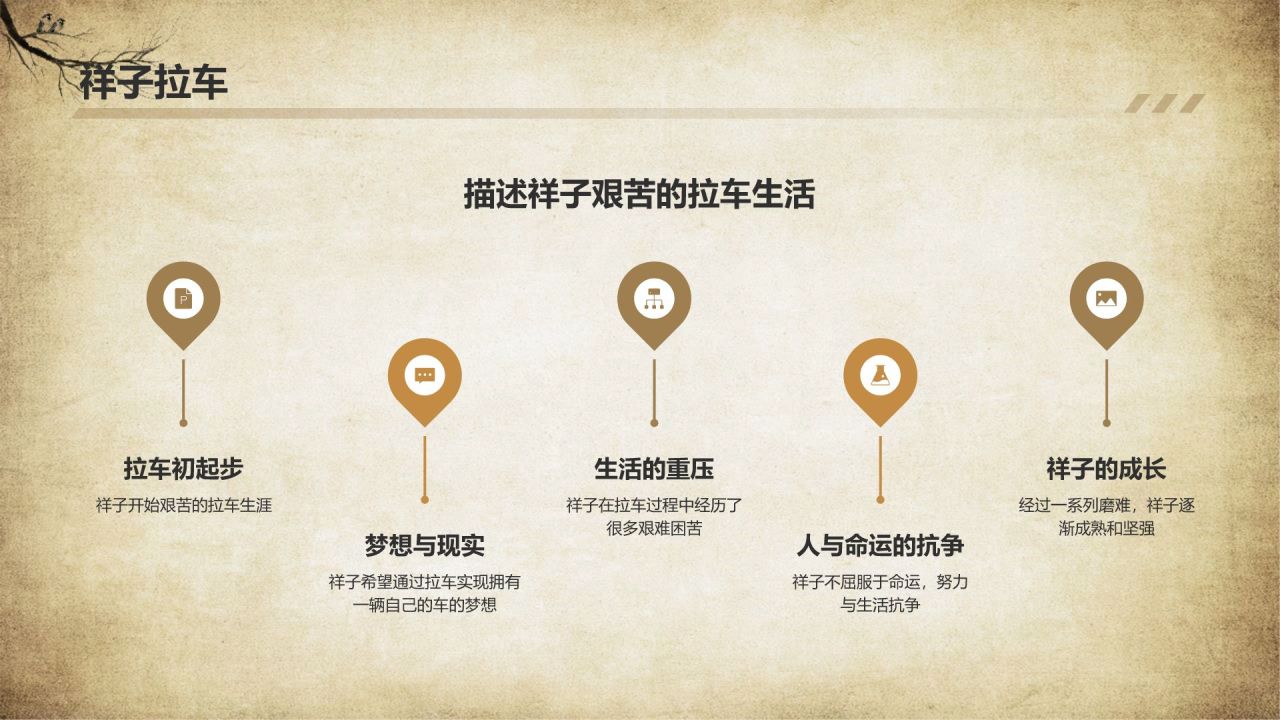 橙色复古风骆驼祥子读书分享PPT模板