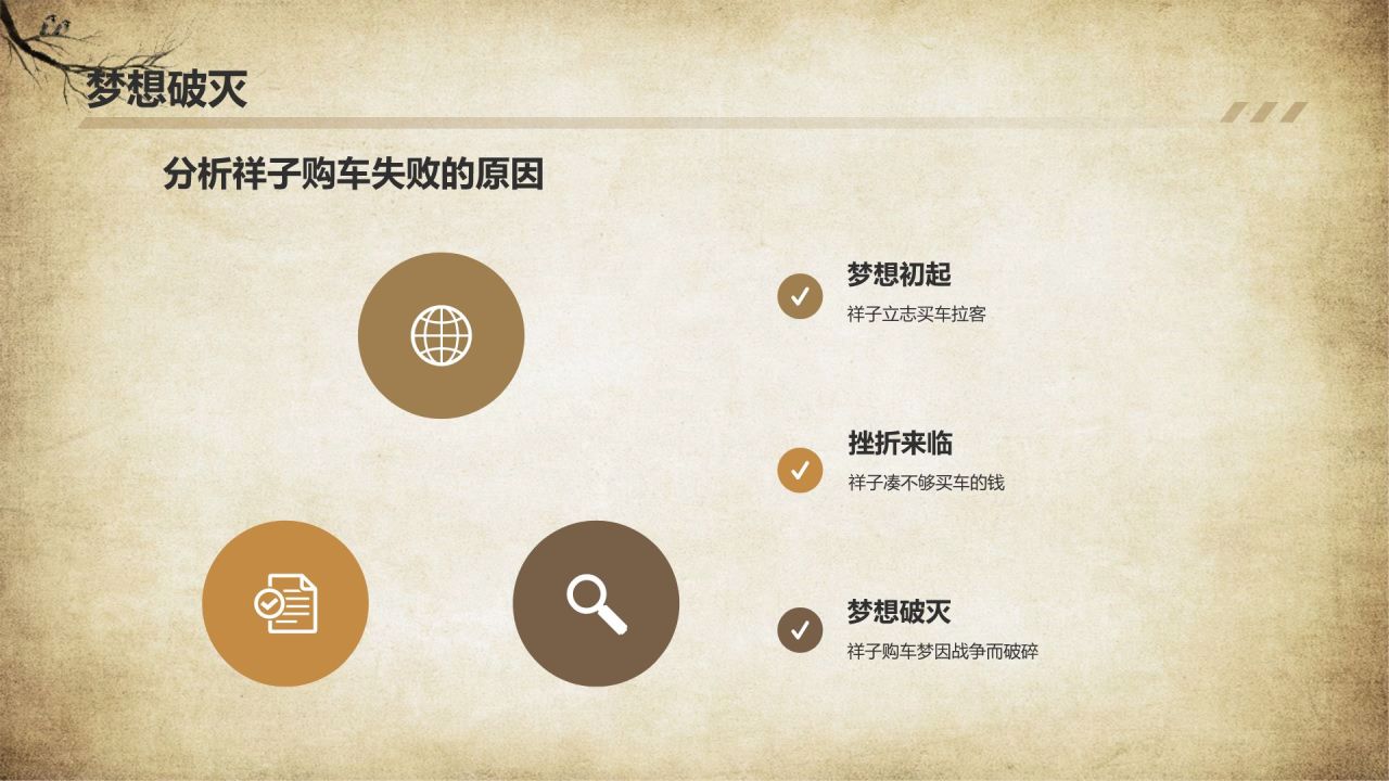 橙色复古风骆驼祥子读书分享PPT模板