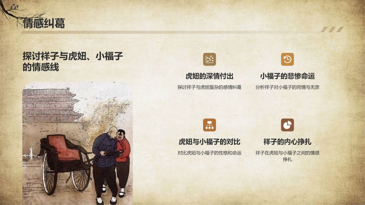 橙色复古风骆驼祥子读书分享PPT模板