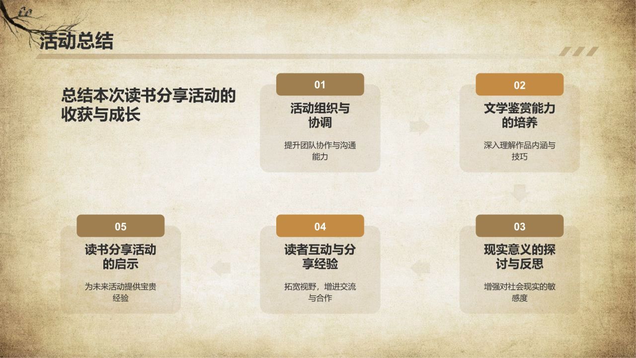 橙色复古风骆驼祥子读书分享PPT模板