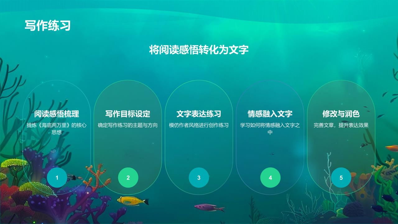 蓝色插画风海底两万里读书分享PPT模板