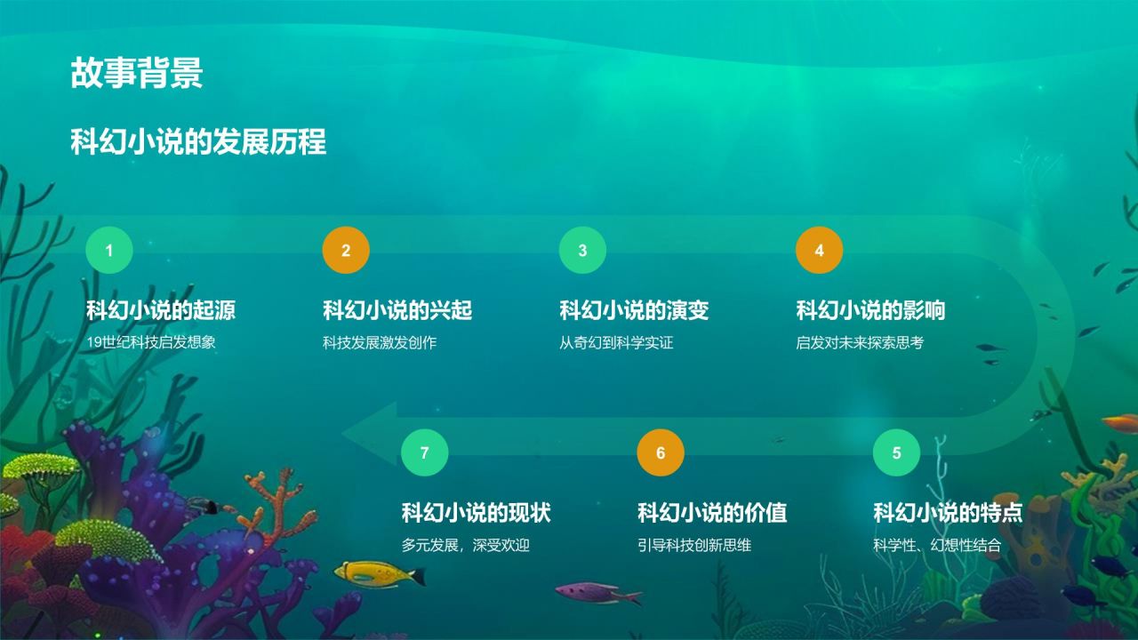 蓝色插画风海底两万里读书分享PPT模板