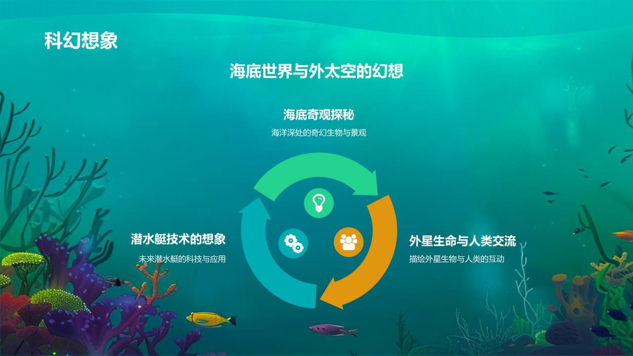 蓝色插画风海底两万里读书分享PPT模板