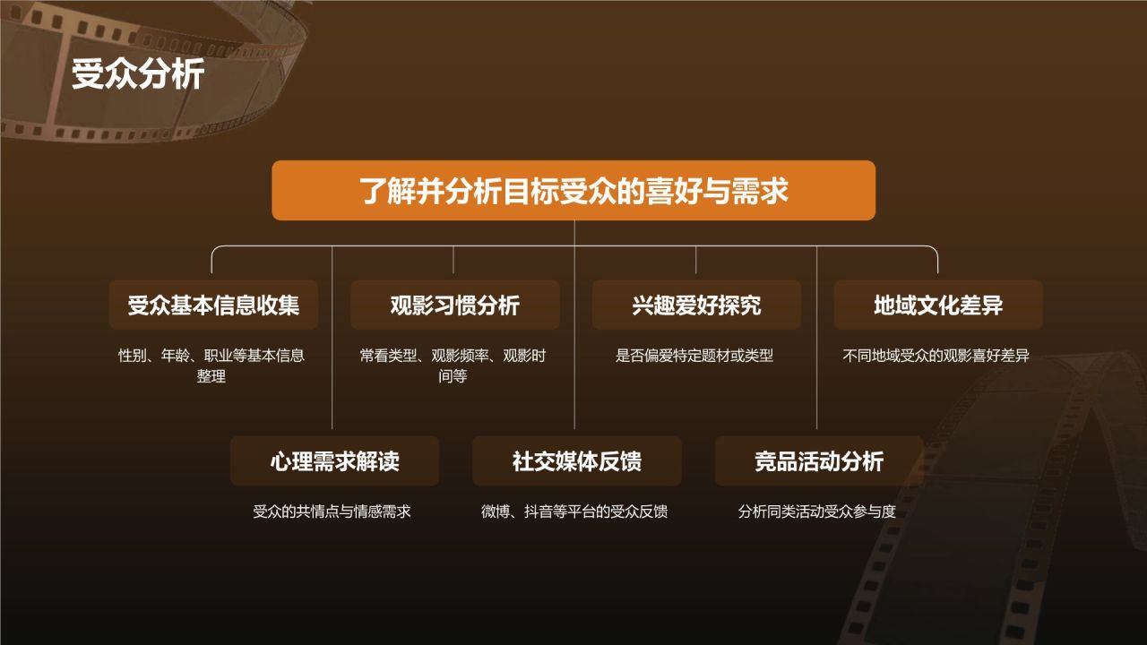 橙色复古风电影影视传媒PPT模板