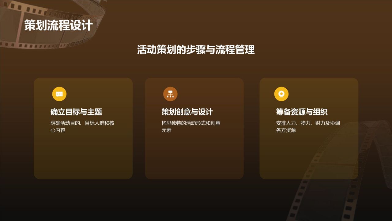 橙色复古风电影影视传媒PPT模板