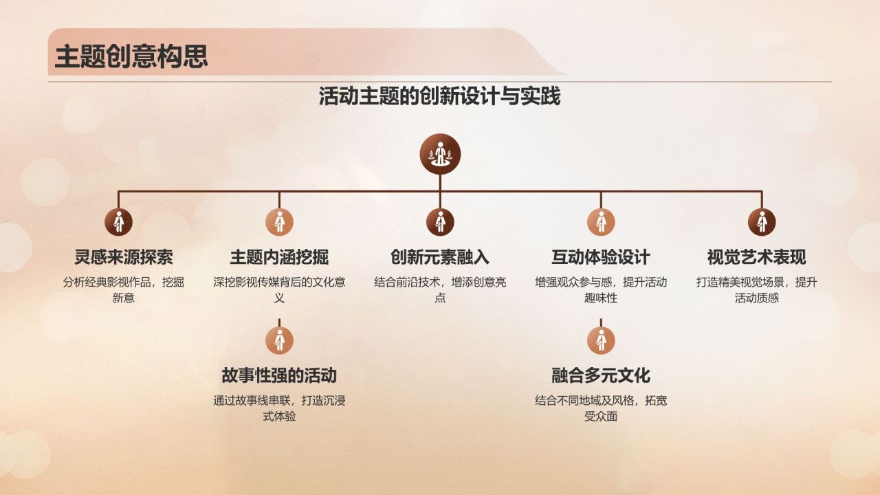 橙色复古风电影影视传媒PPT模板