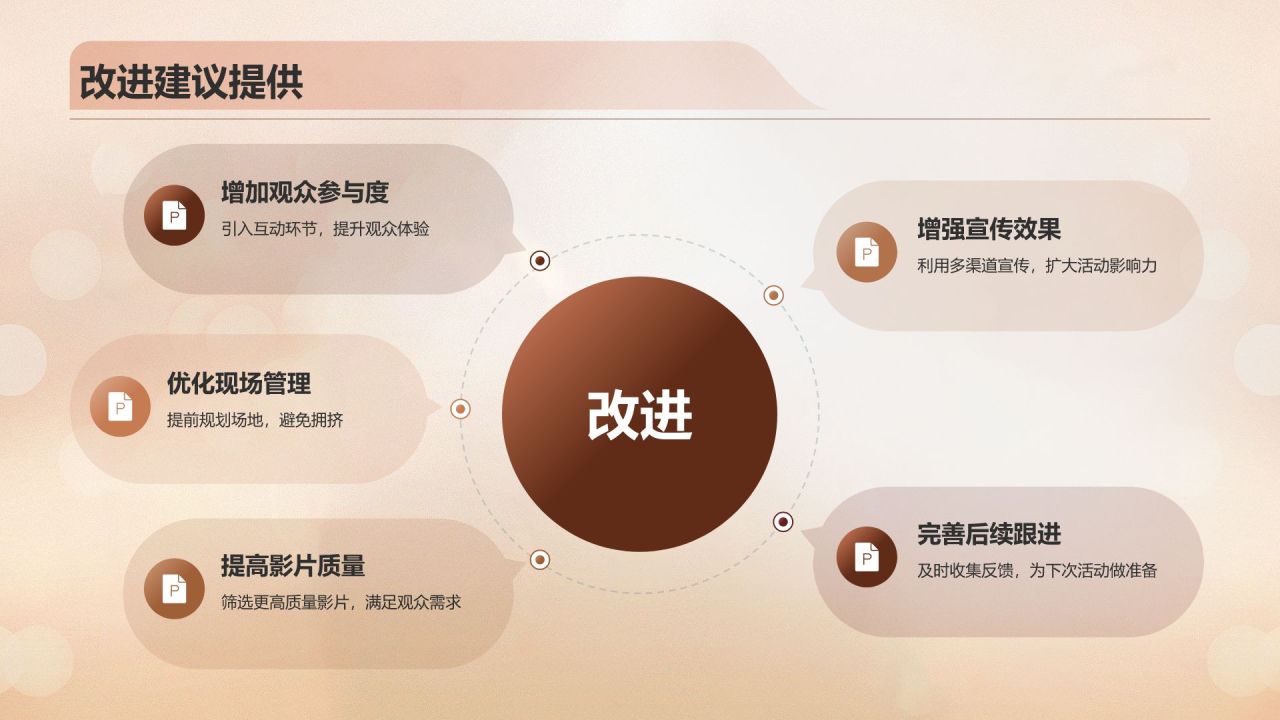 橙色复古风电影影视传媒PPT模板
