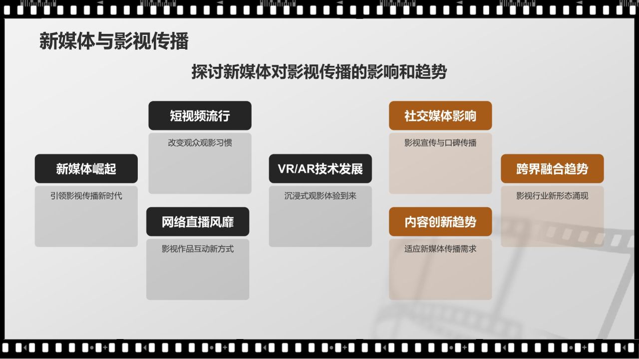 黑色复古风电影影视传媒PPT模板