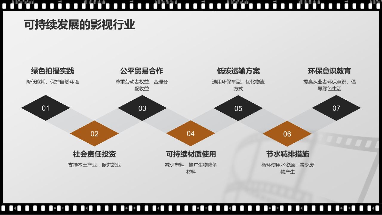 黑色复古风电影影视传媒PPT模板
