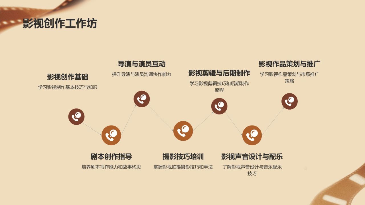 橙色复古风电影影视传媒PPT模板