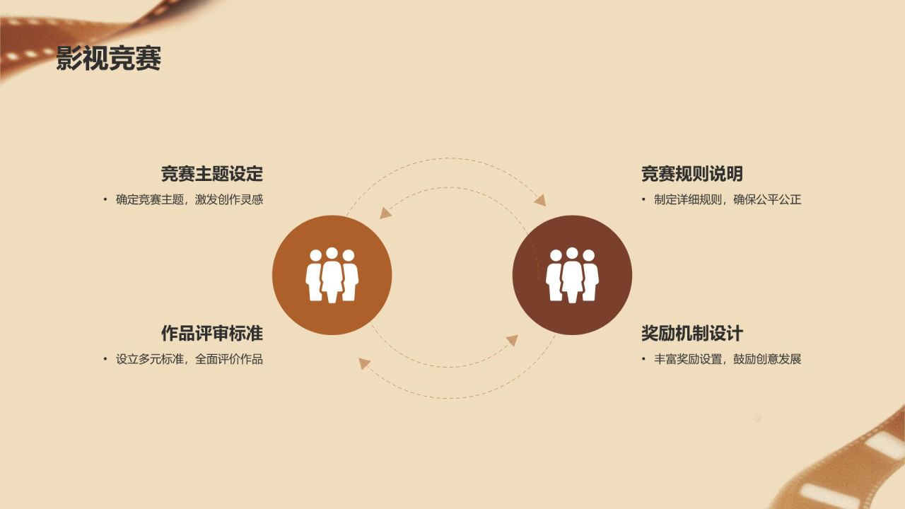 橙色复古风电影影视传媒PPT模板