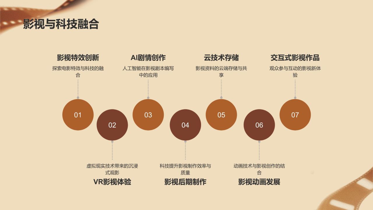 橙色复古风电影影视传媒PPT模板