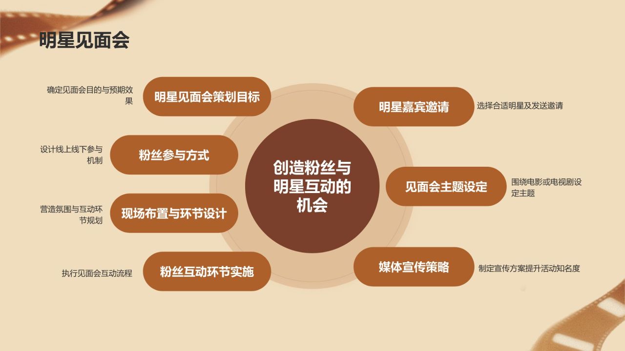 橙色复古风电影影视传媒PPT模板