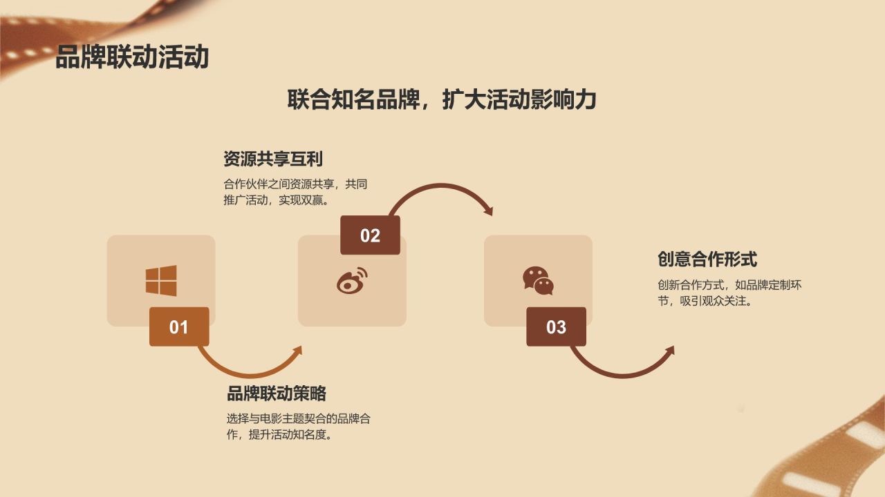 橙色复古风电影影视传媒PPT模板