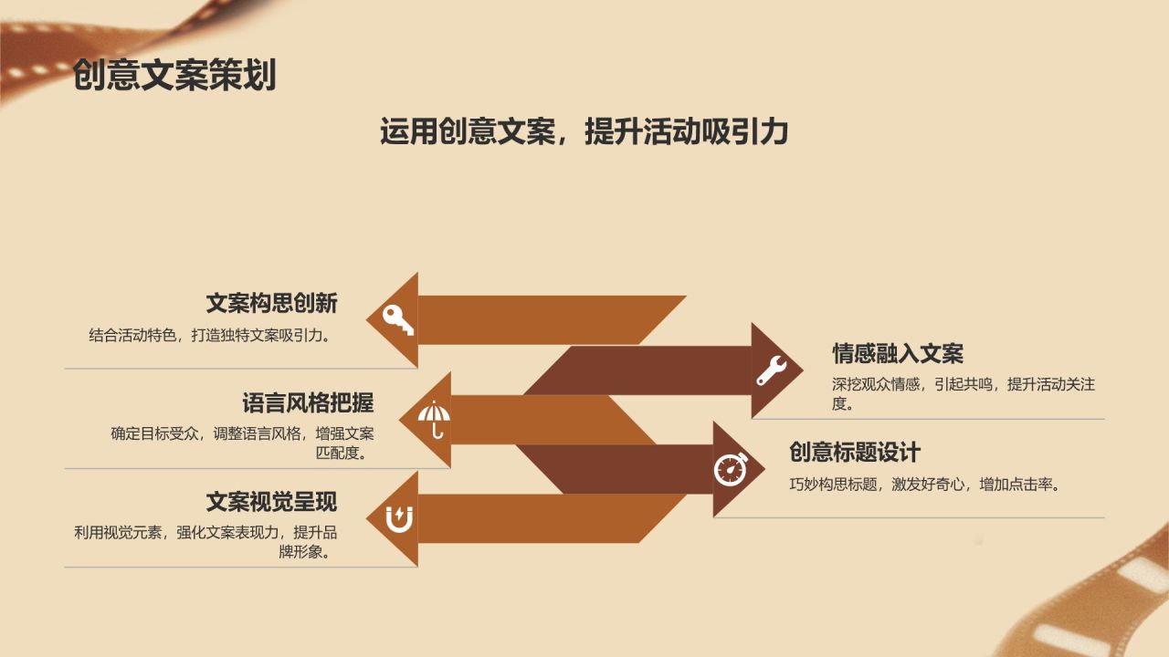 橙色复古风电影影视传媒PPT模板
