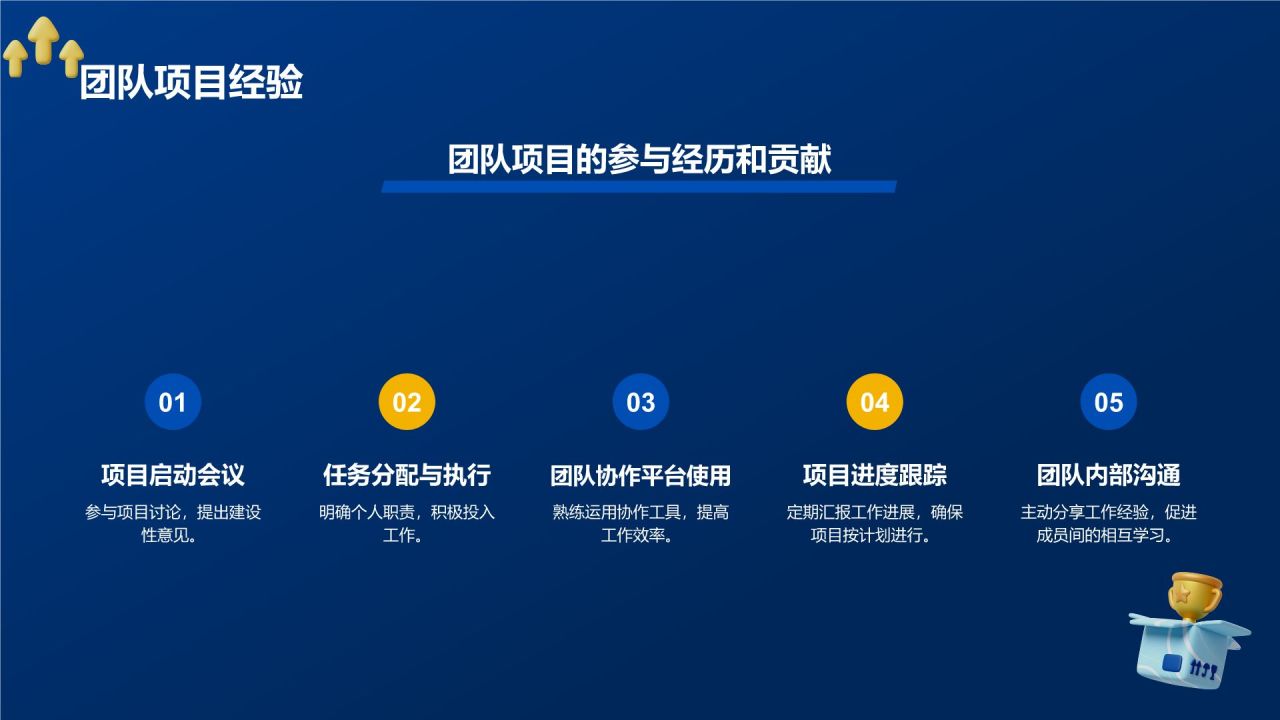 蓝色3D风试用期员工转正述职PPT模板