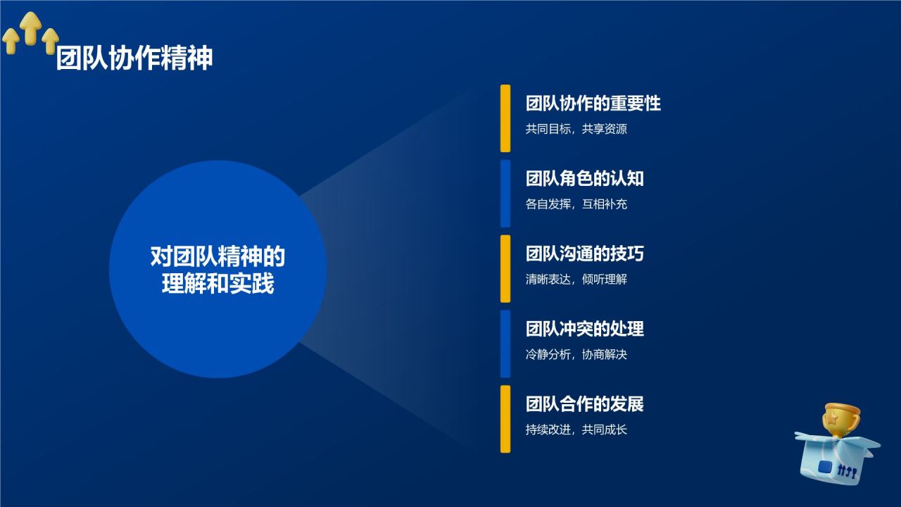 蓝色3D风试用期员工转正述职PPT模板