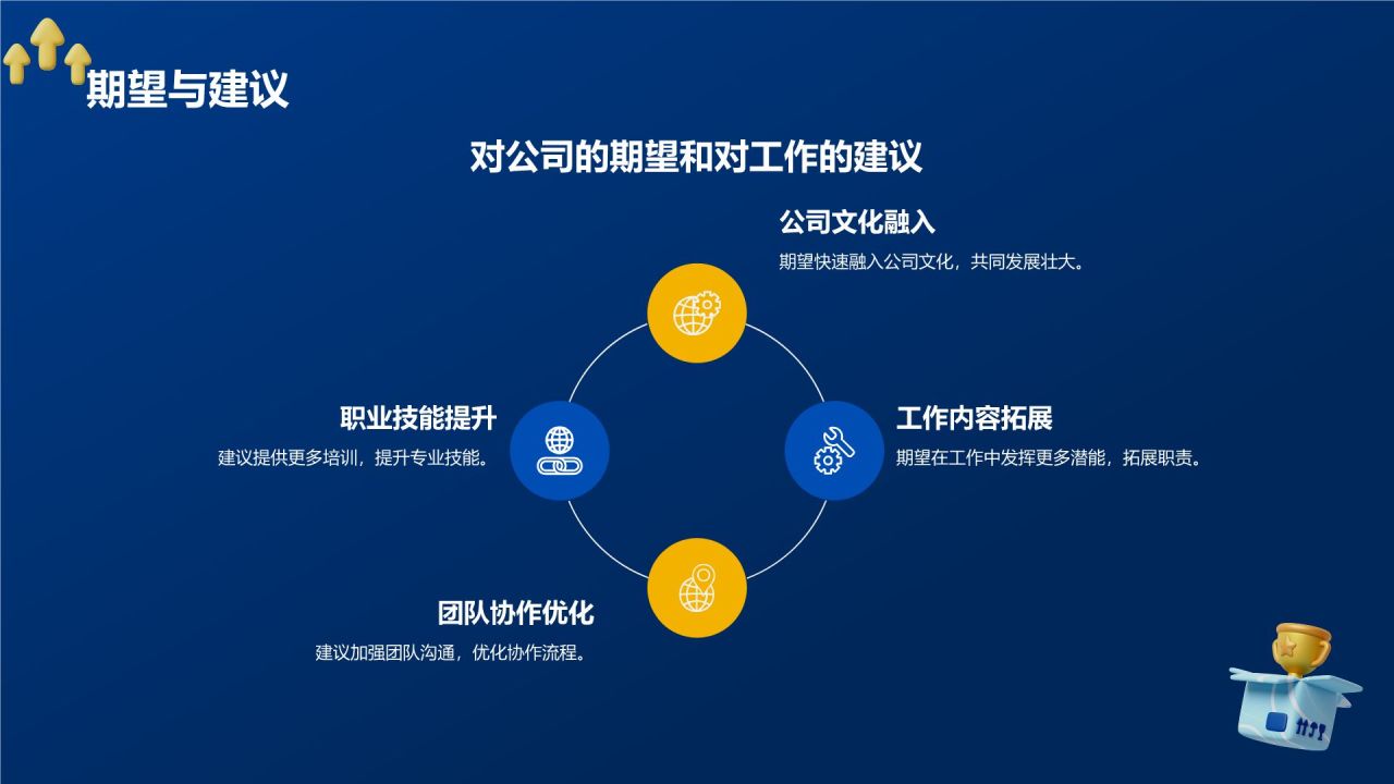 蓝色3D风试用期员工转正述职PPT模板