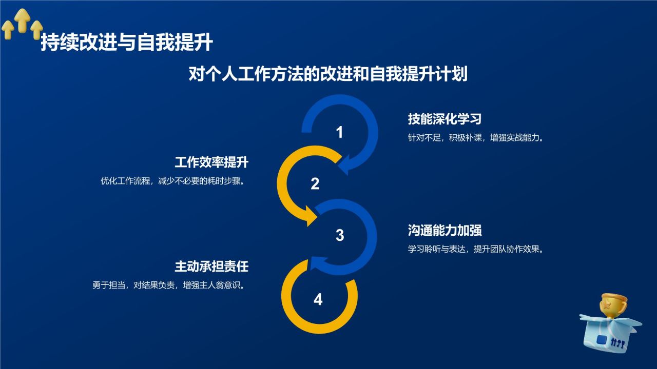 蓝色3D风试用期员工转正述职PPT模板