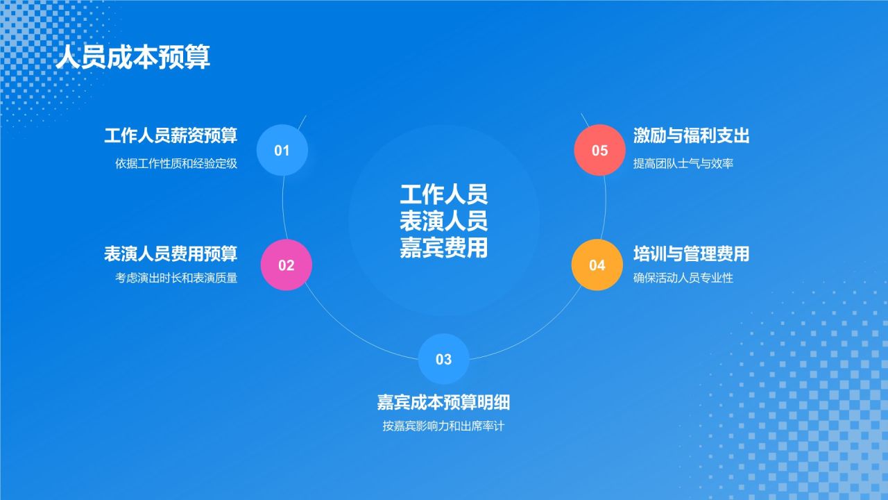 蓝色插画风活动营销策划方案PPT模板