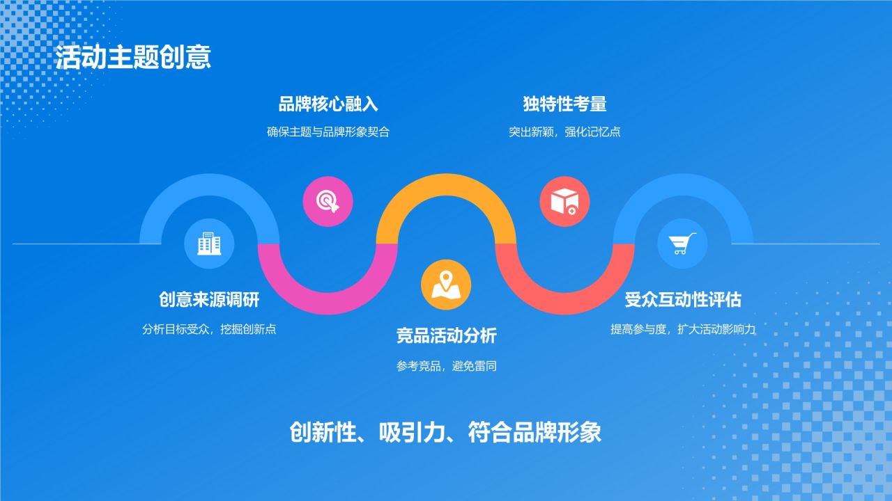 蓝色插画风活动营销策划方案PPT模板