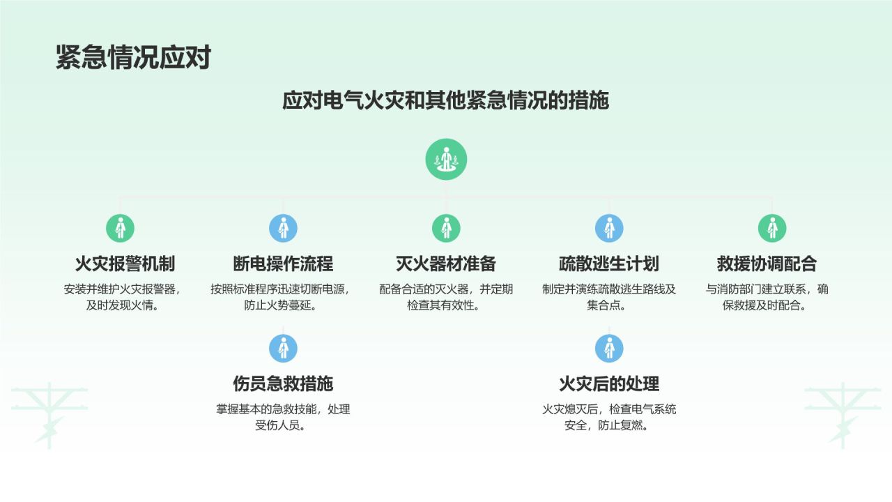 绿色插画风用电安全PPT模板