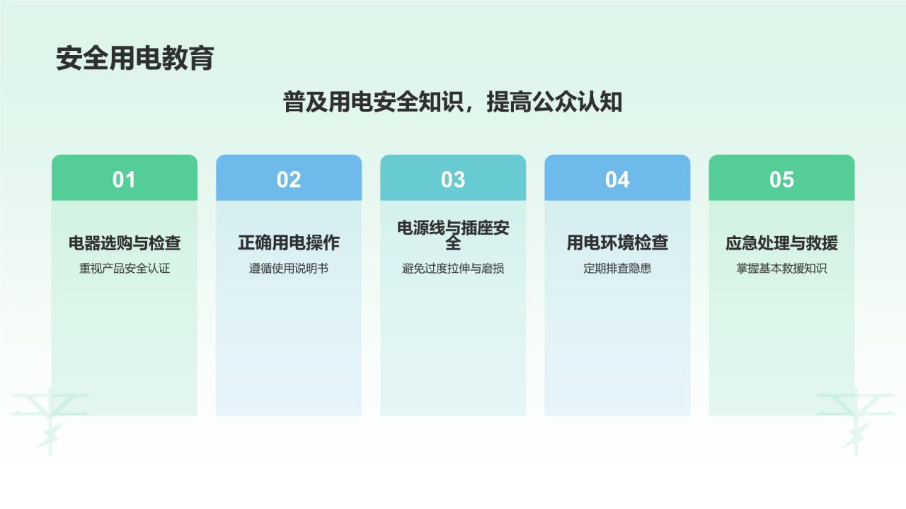 绿色插画风用电安全PPT模板
