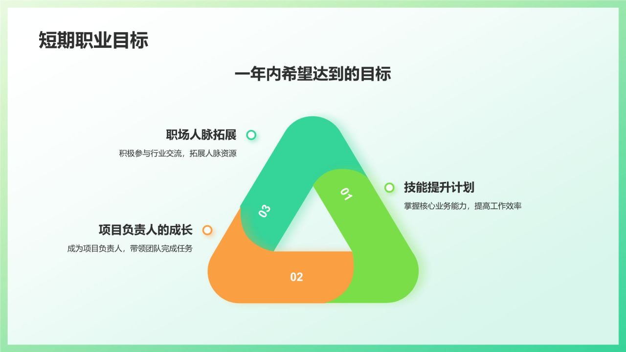 绿色3D风个人转正答辩PPT模板