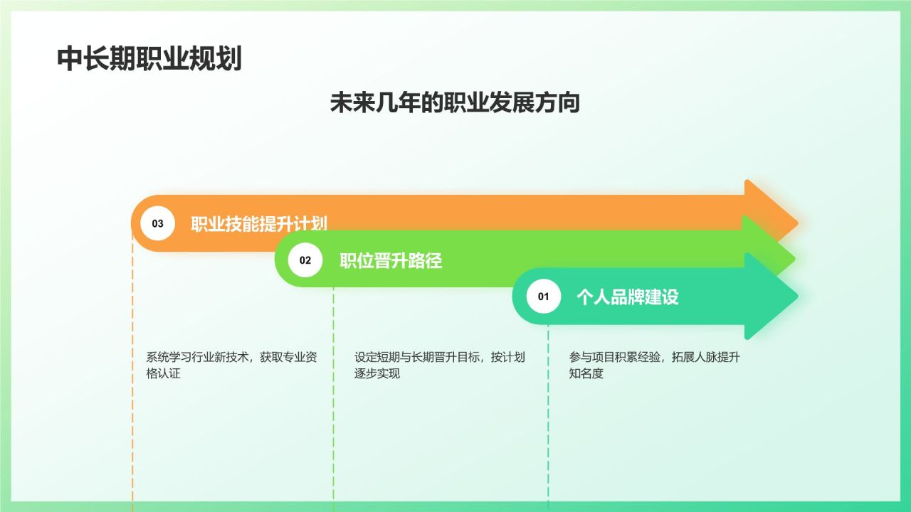 绿色3D风个人转正答辩PPT模板